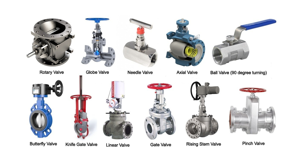 used Industrial valve buyer